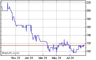 mulberry shares buy or sell|mulberry share price today.